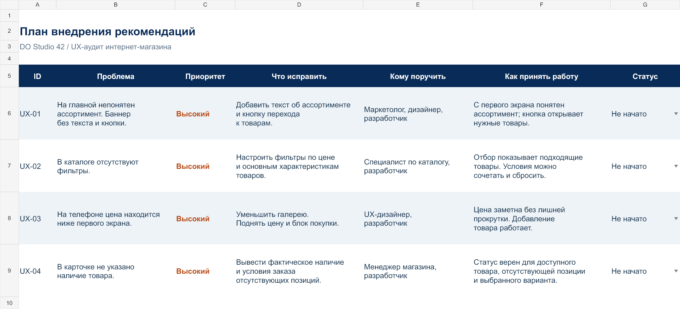 План задач: проблемы, приоритеты, работы, исполнители, критерии приёмки и статусы