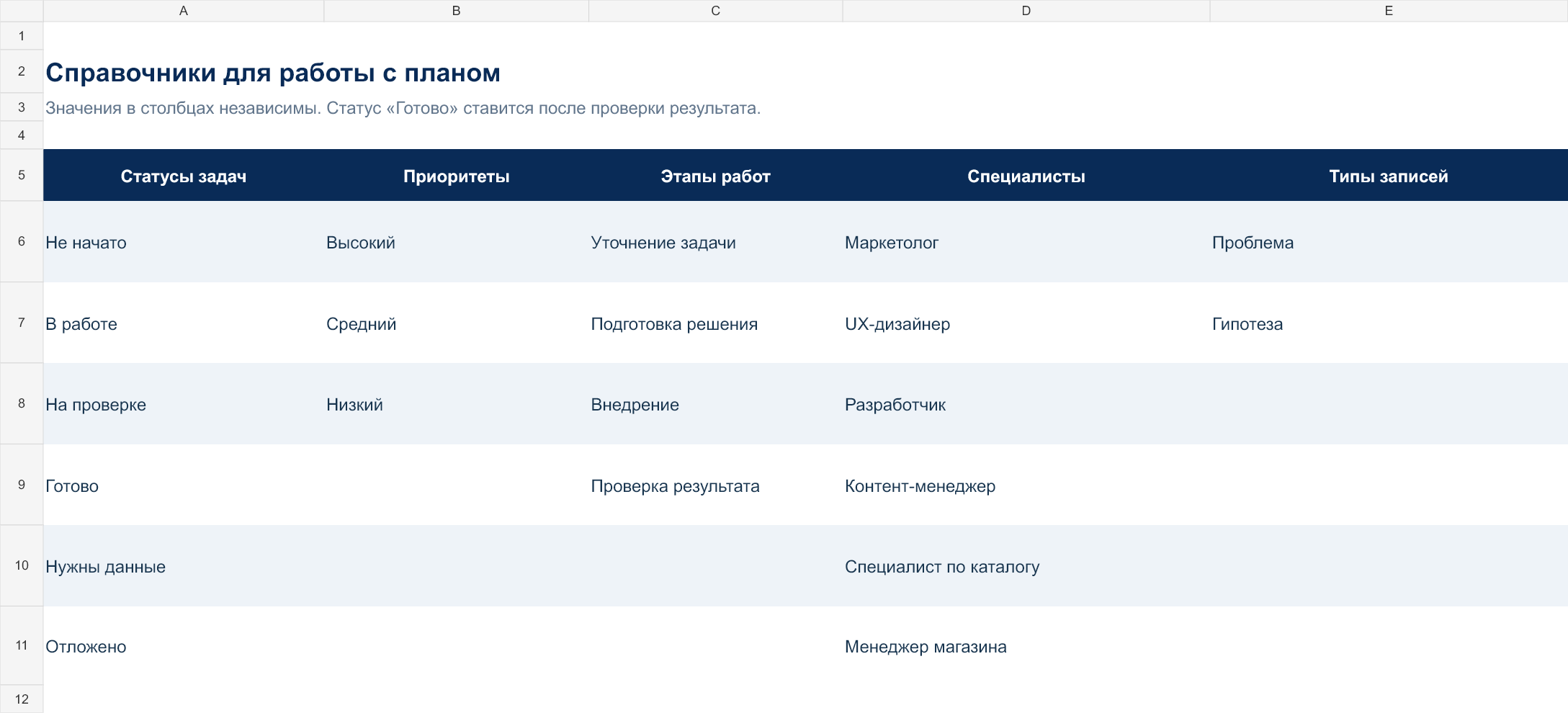 Справочники: статусы задач, приоритеты, этапы работ, специалисты и типы записей