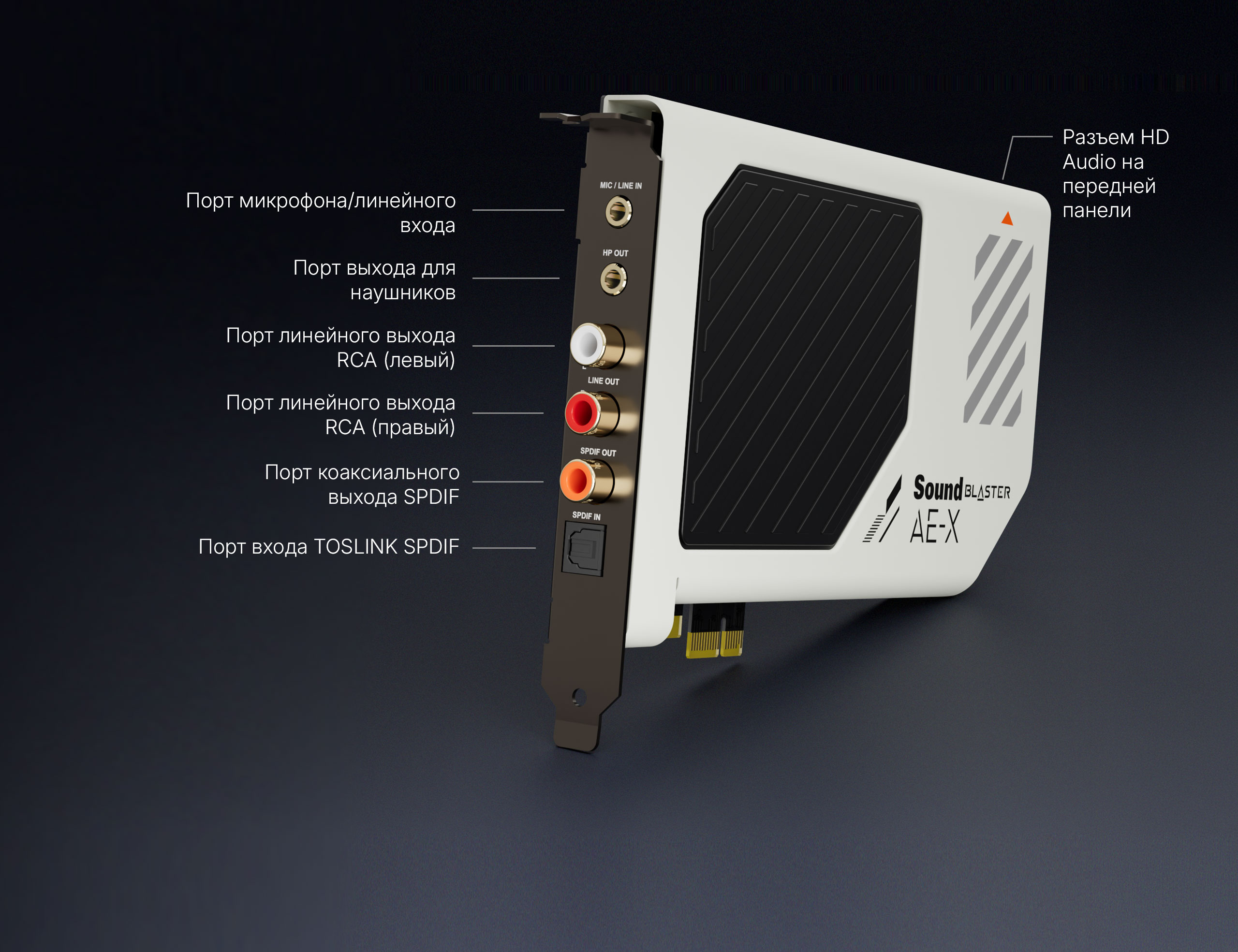 Исходная русская схема подключений Sound Blaster AE-X