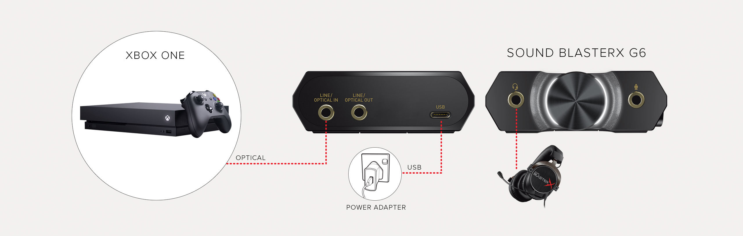 Схема подключения: Xbox One и G6 USB-C
