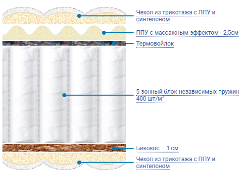 Наполнение Наполнение.png