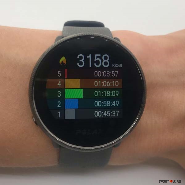 Итоги недели на Polar Ignite 2