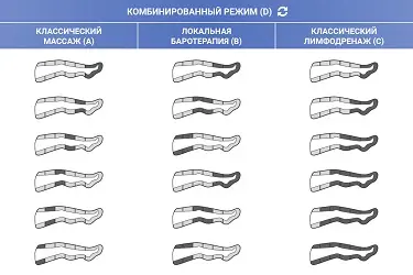 Режимы работы лимфодренажного аппарата Lead Care LC 600S