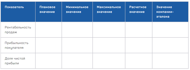 Пример составления критериев оценки