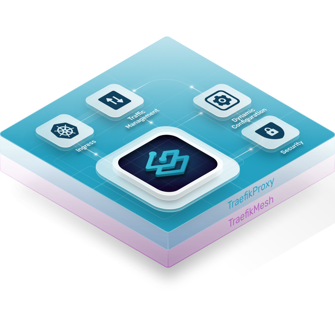 Traefik Proxy