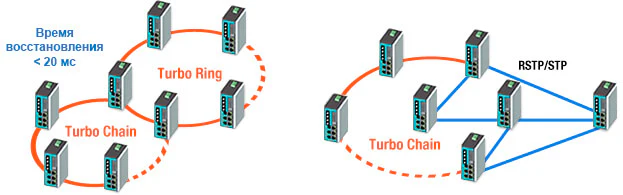 Масштабирование Turbo Chain