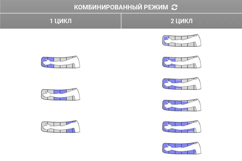 Комбинированный режим работы аппарата WelbuTech Relaxe WBA-900 Схема накачки камер в комбинированном режиме