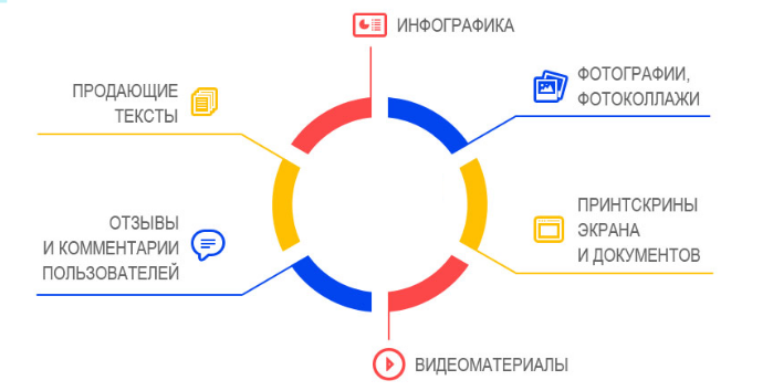 Составляющие хорошего контента