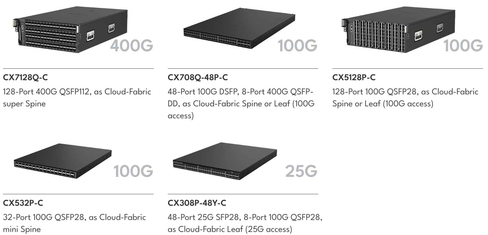 Asterfusion switches