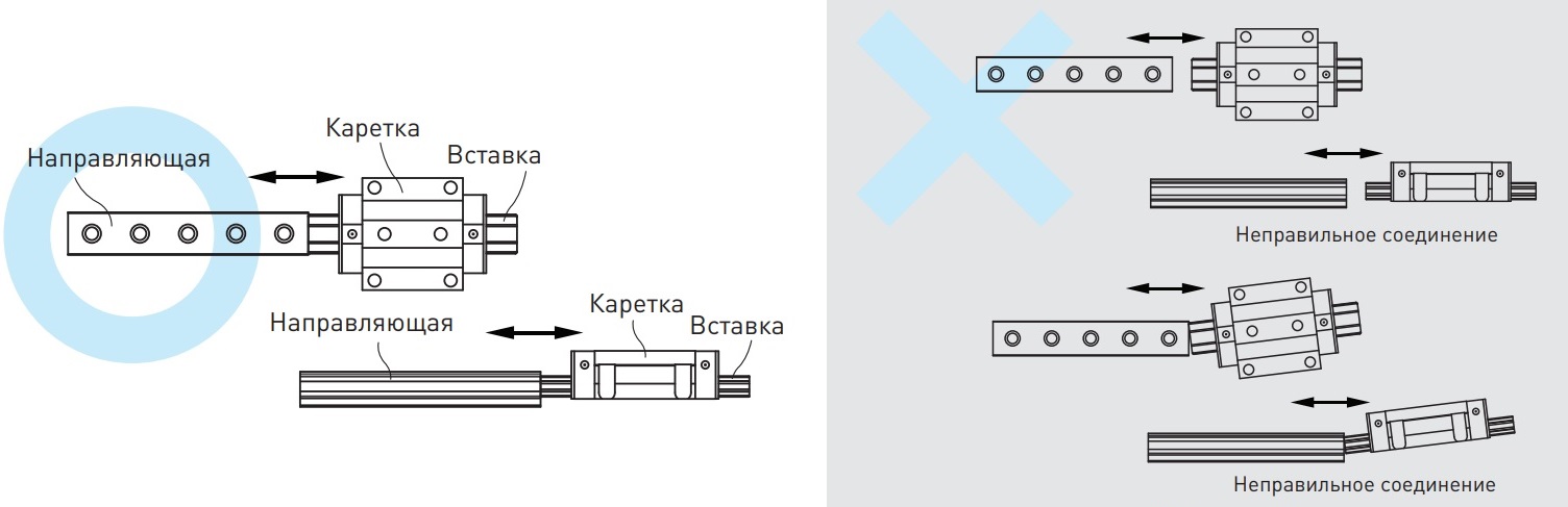 Установка каретки на рельс