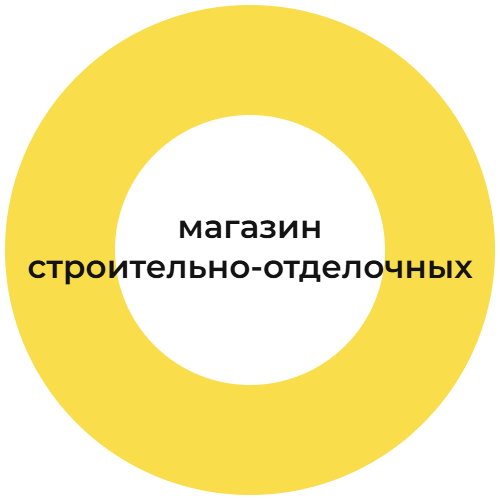 магазин строительно-отделочных материалов ДомКомфортДизайн