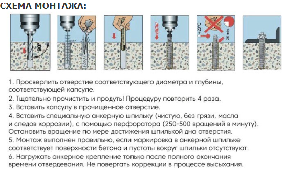 Схема монтажа химической анкерной капсулы HIMTEX SUPERCUP