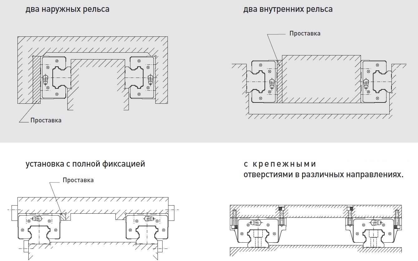 Типы установки линейных направляющих Hiwin