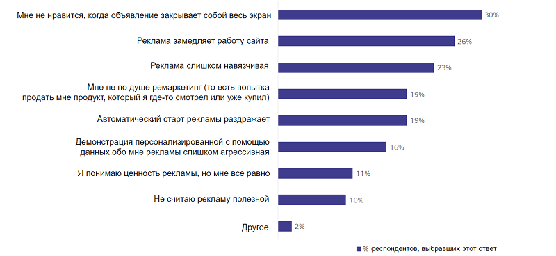 Почему вы используете блокировщики рекламы