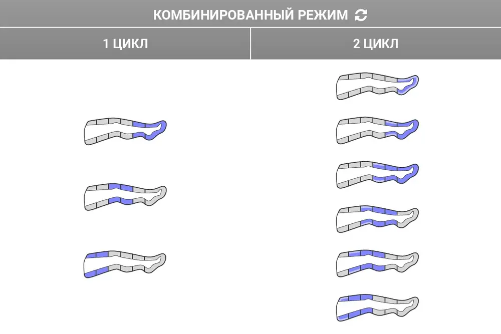 Комбинированный режим работы аппарата WelbuTech Relaxe WBA-900 Схема накачки камер в комбинированном режиме