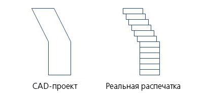 Ступеньки при печати на 3d принтере