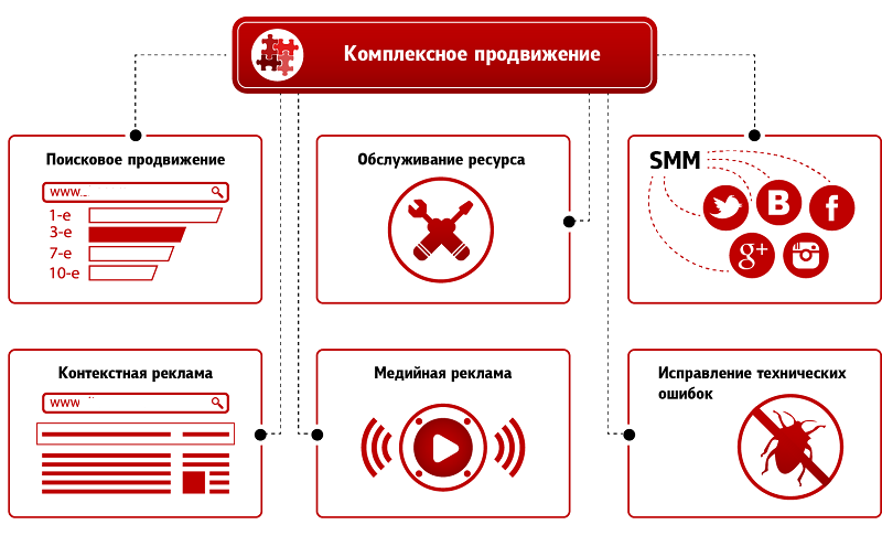 продвижение