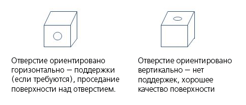 3д печать навесных элементов 