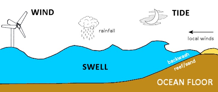 theory_surf.jpg