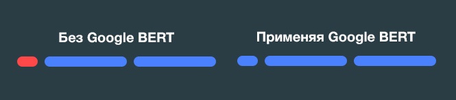 Google алгоритм Bert