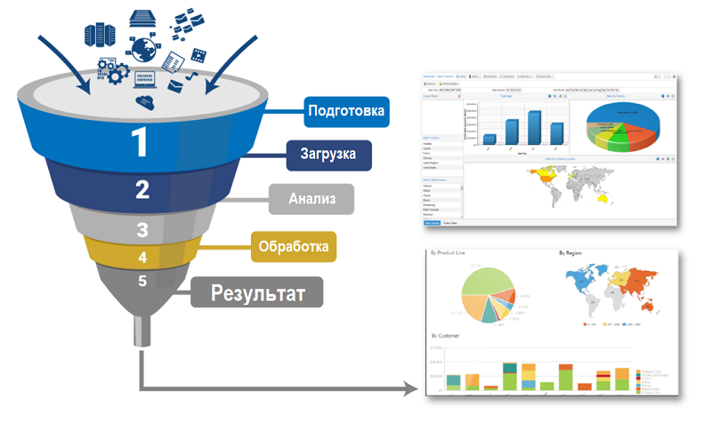 обработка базы данных