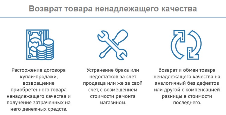 возврат товара