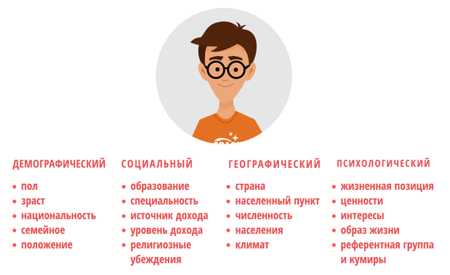 Признаки ЦА&nbsp;