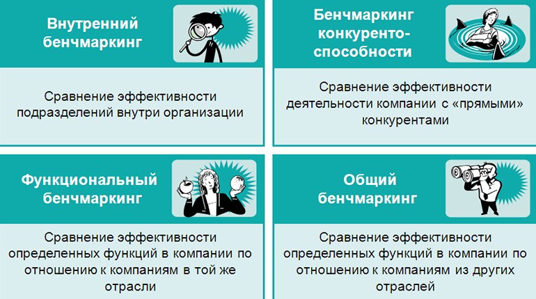 Основные виды