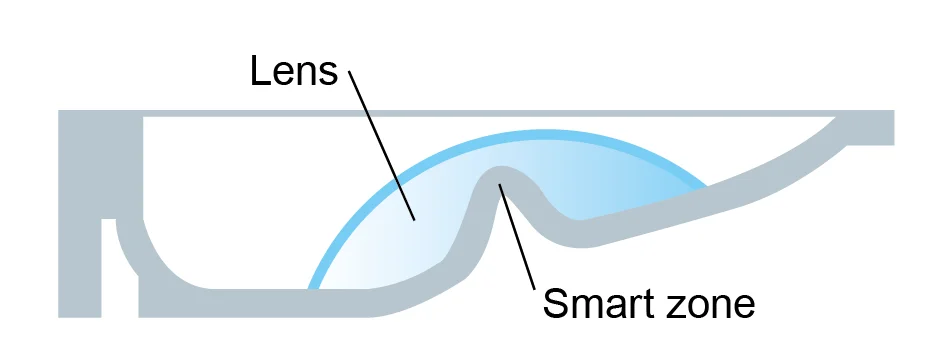 Lens_Smart_touch4x.png.webp