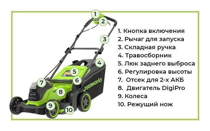 Отличный вариант для стрижки газона для небольших и средних садовых участков