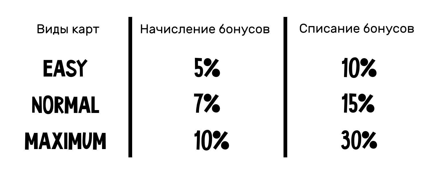 Виды карт Виды карт.jpg