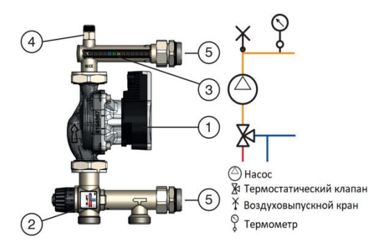 Устройство насосно-смесительного узла Стаут SDG-0120-005000 Конструкция