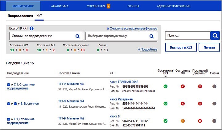 Комплексный мониторинг онлайн-касс в личном кабинете ОФД