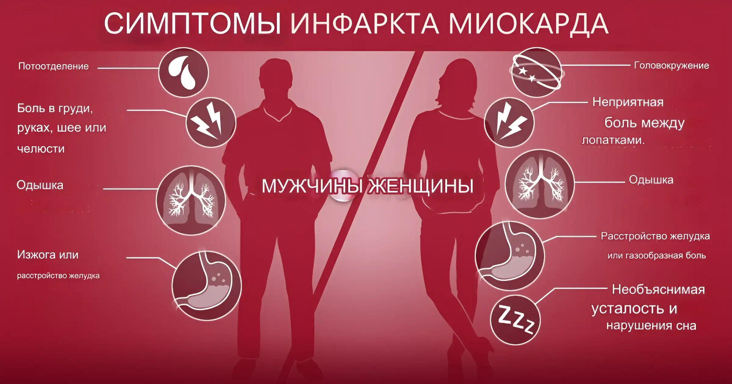Симптомы инфаркта миокарда Симптомы инфаркта миокарда