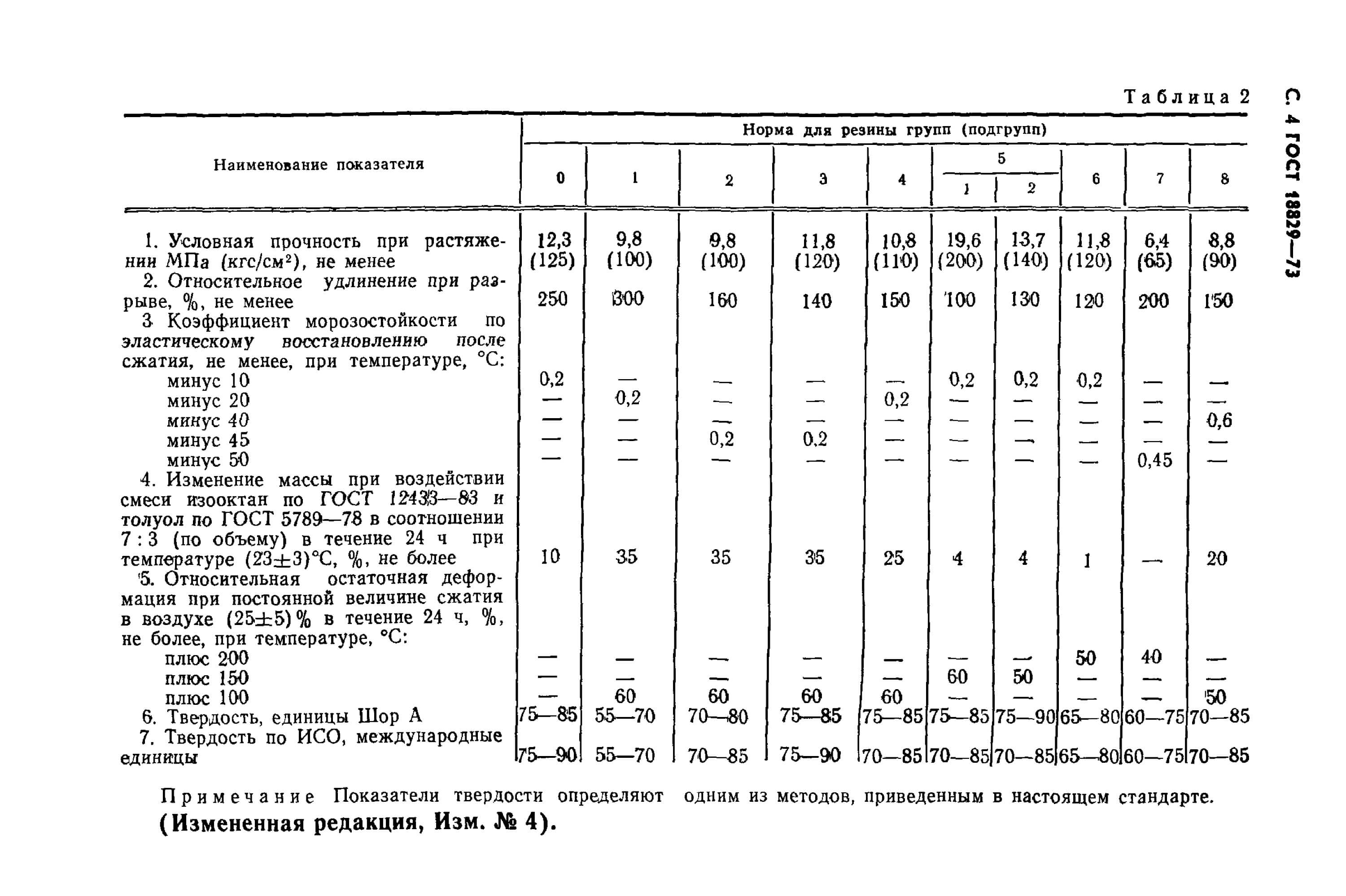 GOST_18829-73__5_.jpg