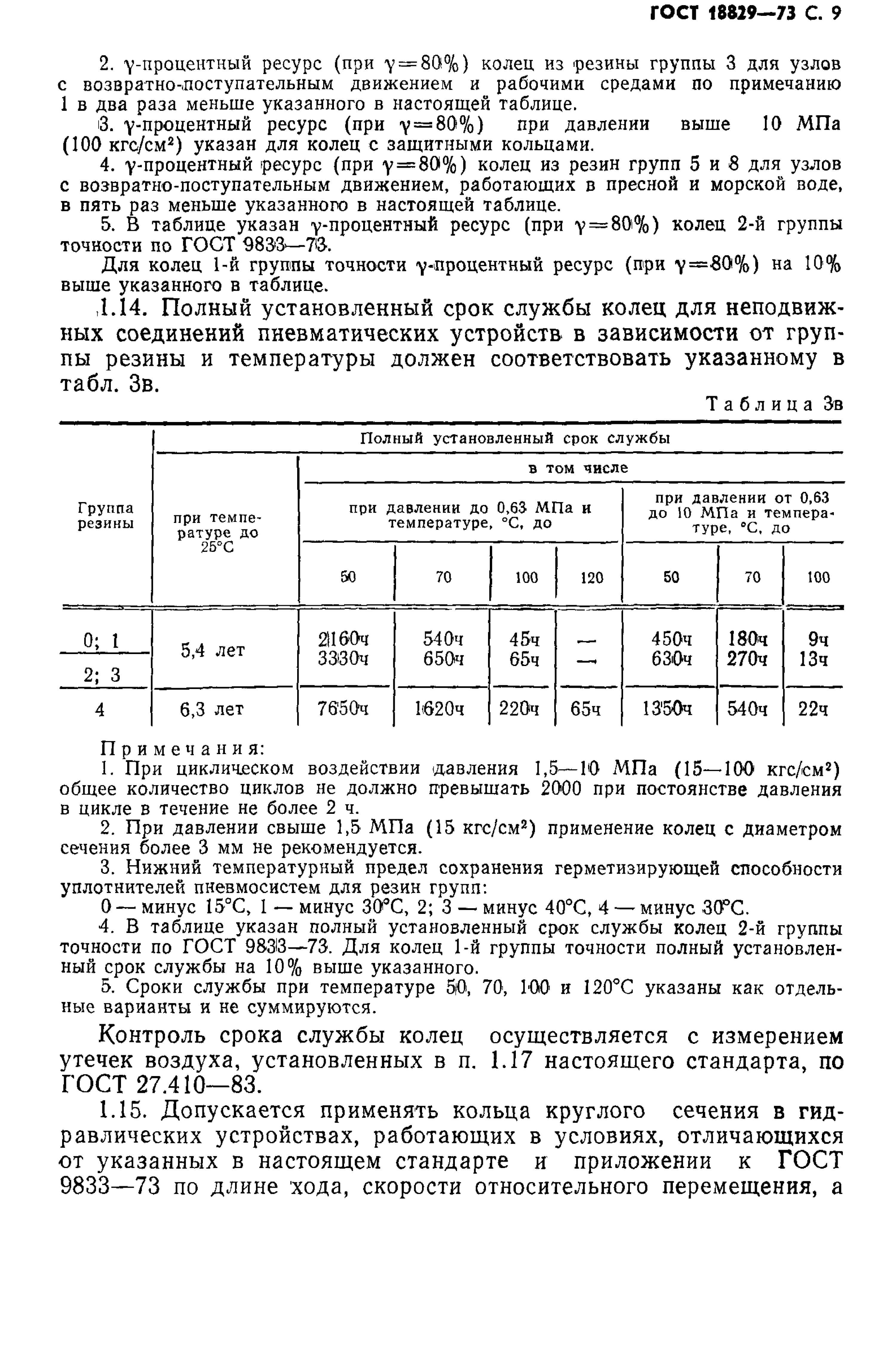 GOST_18829-73__10_.jpg