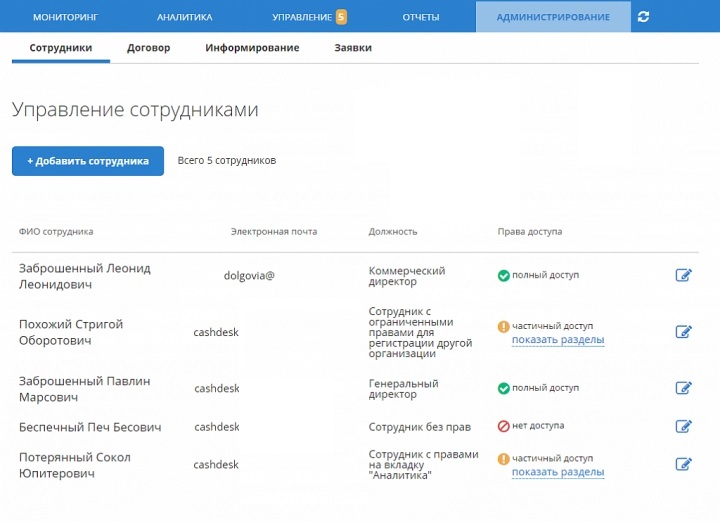 Распределение прав доступа между сотрудниками к ресурсам ЛК ОФД