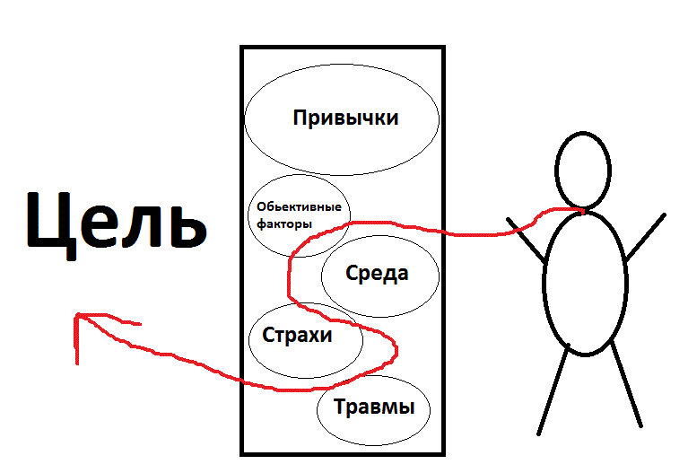 тренинги