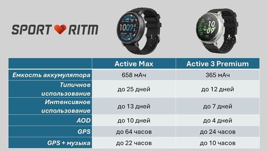 Amazfit-Active-Max-Obzor-82 Amazfit-Active-Max-Obzor-82.jpg