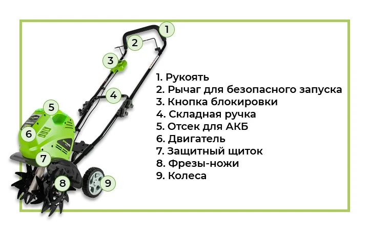 Аккумуляторный культиватор для рыхления почвы.