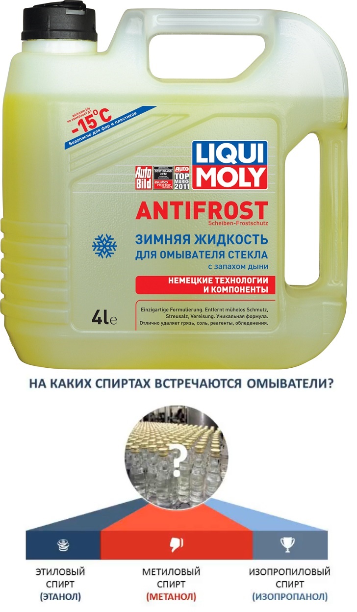 Основа незамерзайки спирты