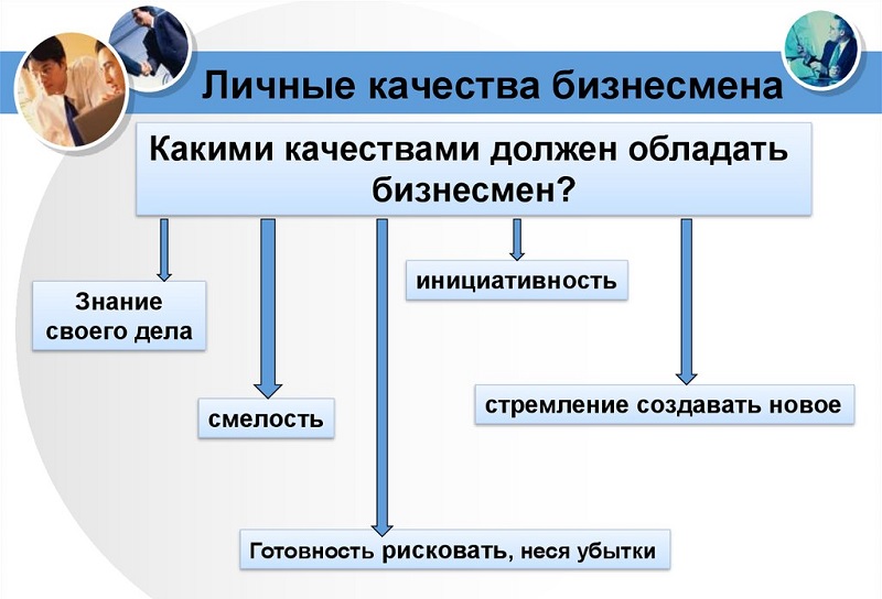 качества предпринимателя