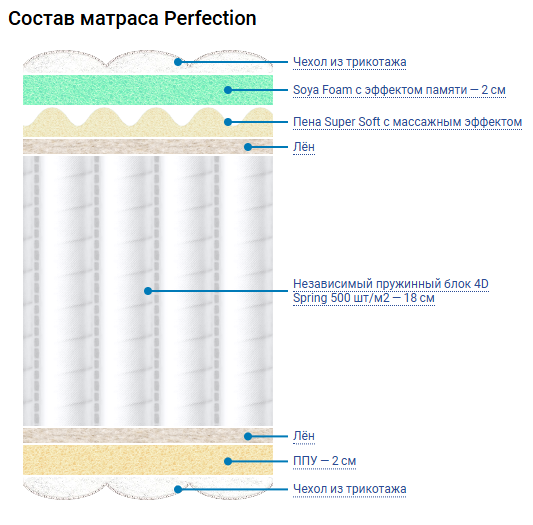 Перфект_особенности Перфект_особенности.png