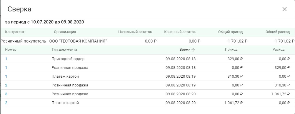 Сверка по расчетам с клиентами