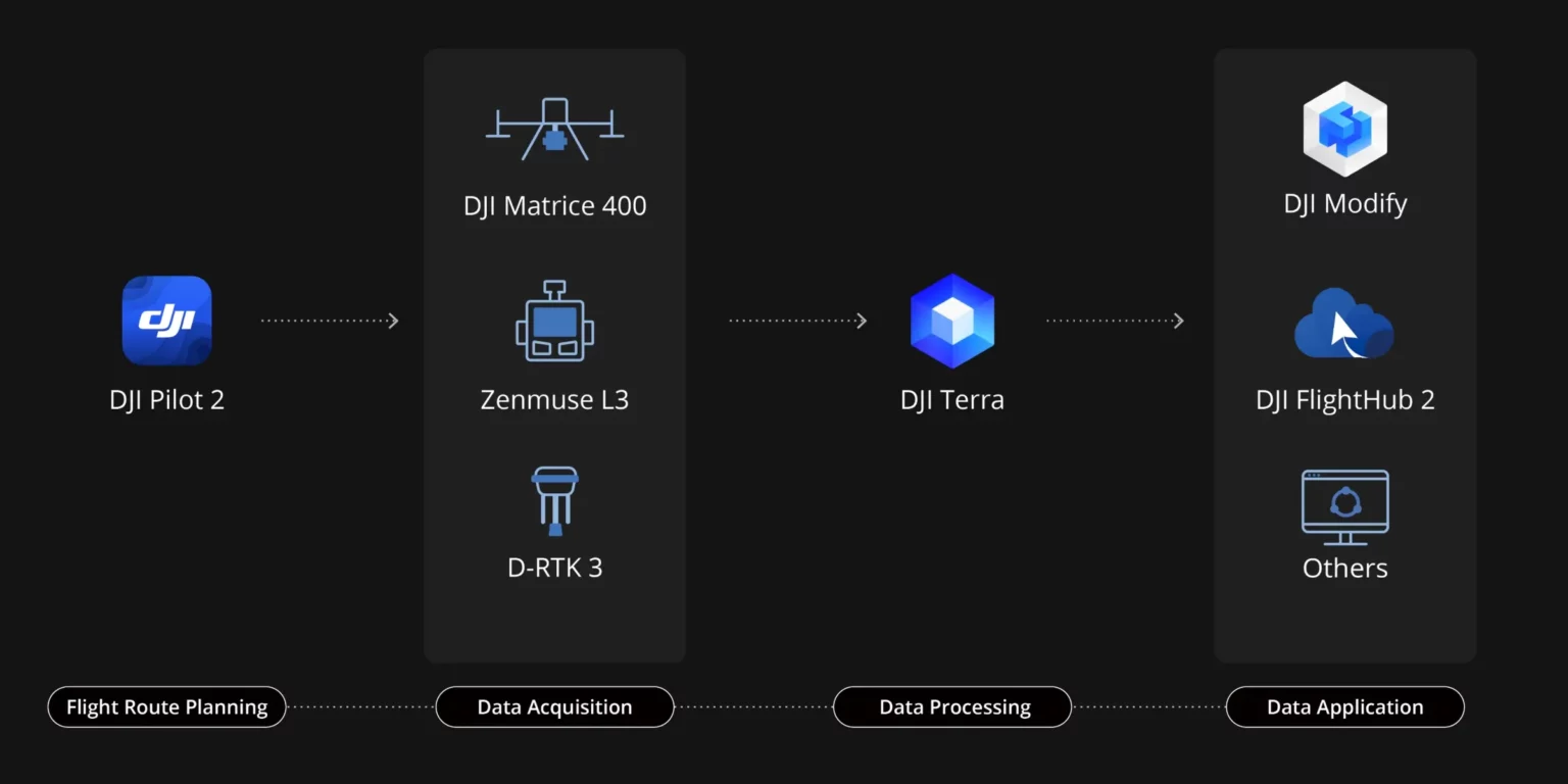 DJI Zenmuse L3 Content (06).webp