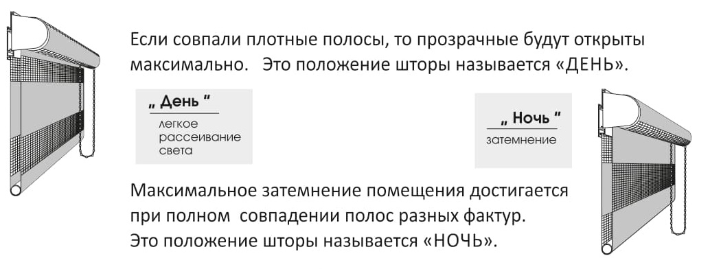 эксплуатация рулонной шторы день-ночь эксплуатация рулонной шторы день-ночь.jpg