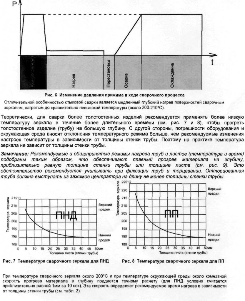 изменение давления прижима в ходе сварочного процесса