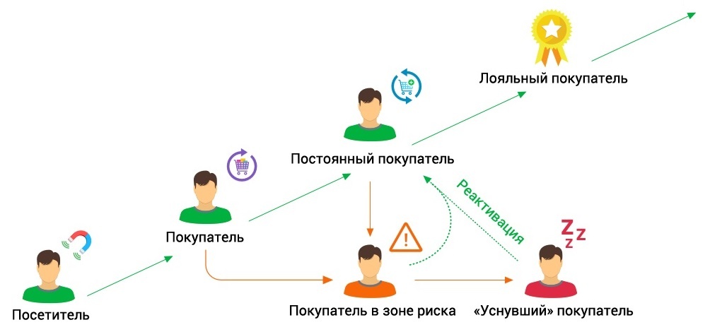 Получить лояльного покупателя &ndash; главная цель урегулирования претензии