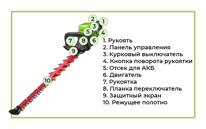 Профессиональный инструмент из линейки Greenworks Commercial