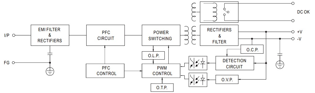 Mean_Well_MDR-100-24_connection.jpg Mean_Well_MDR-100-24_connection.jpg